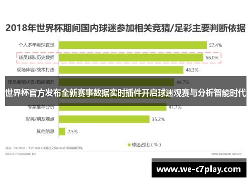 世界杯官方发布全新赛事数据实时插件开启球迷观赛与分析智能时代