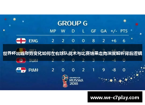 世界杯出线形势变化如何左右球队战术与比赛结果走向深度解析背后逻辑 世界杯出线形势变化如何左右球队战术与比赛结果走向深度解析背后逻辑