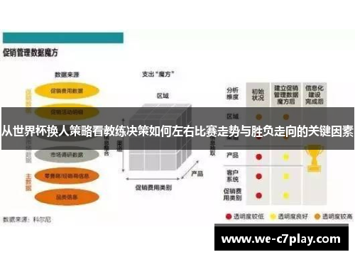 从世界杯换人策略看教练决策如何左右比赛走势与胜负走向的关键因素 从世界杯换人策略看教练决策如何左右比赛走势与胜负走向的关键因素
