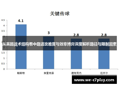 从英超战术结构看中路进攻难度与效率博弈深度解析路径与限制因素 从英超战术结构看中路进攻难度与效率博弈深度解析路径与限制因素