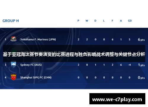 基于亚冠淘汰赛节奏演变的比赛进程与胜负影响战术调整与关键节点分析