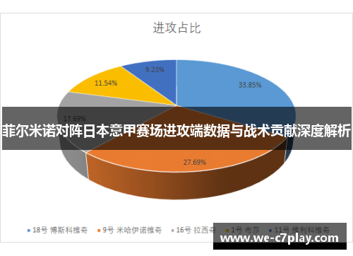 菲尔米诺对阵日本意甲赛场进攻端数据与战术贡献深度解析